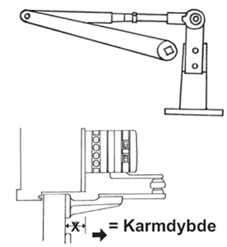 Parallelarm ED200